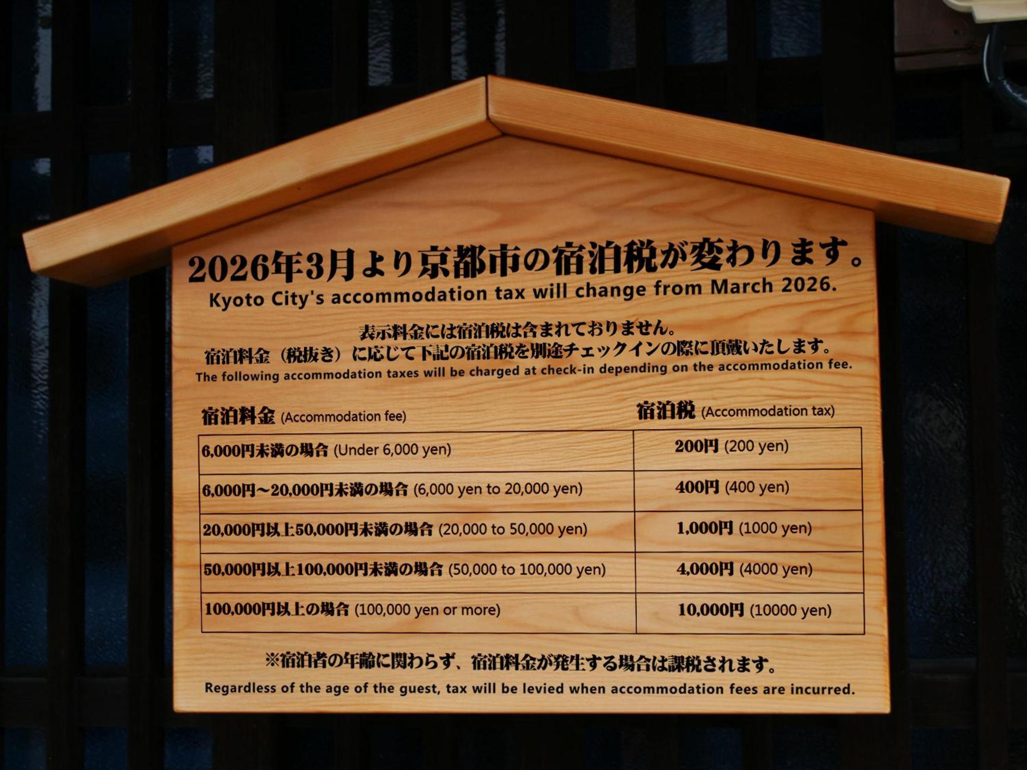 Rinn Kitagomon, Kyoto